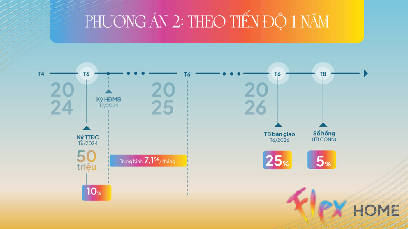 Libera Nha Trang - PTTT 01