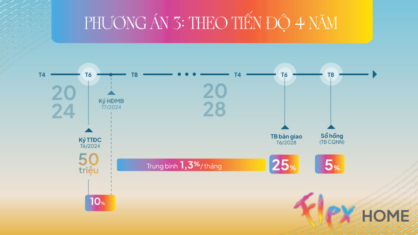 Libera Nha Trang - PTTT 01
