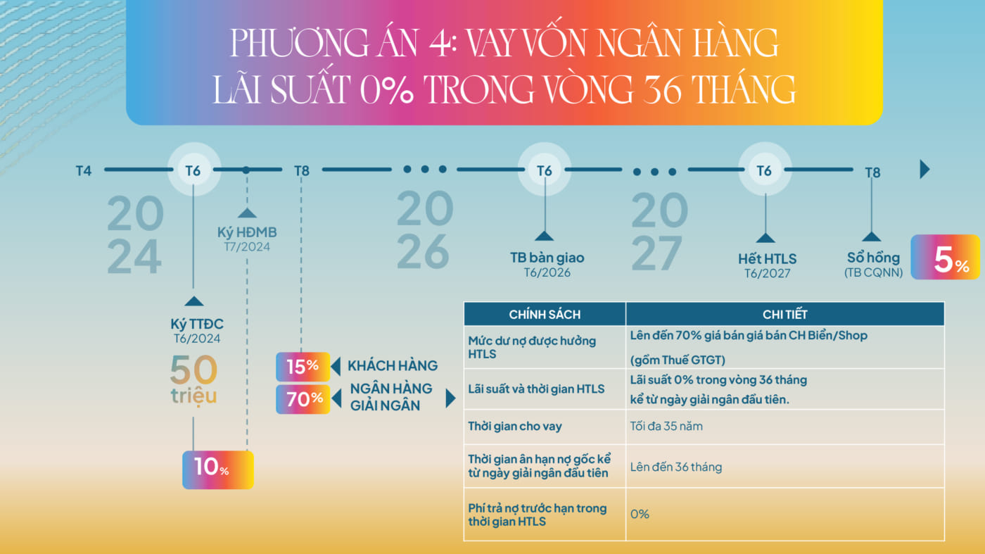 Libera Nha Trang - PTTT 01